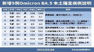 「戴口罩、勤洗手、打疫苗」　是防範BA.5 變異株最佳策略