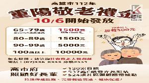 加碼照顧長輩　高市今年起敬老禮金由1000元調整至1500元