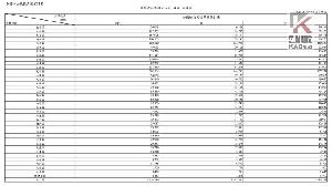 全國性公民投票案第21案　高市統計確定投票權人人數