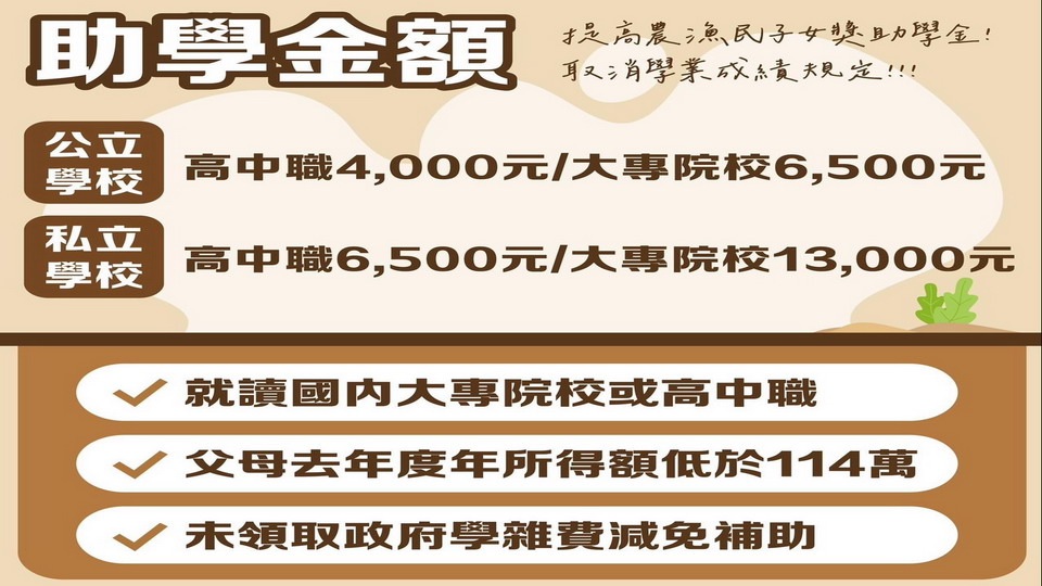 農漁民子女助學金開始受理　最高補助1萬3000元