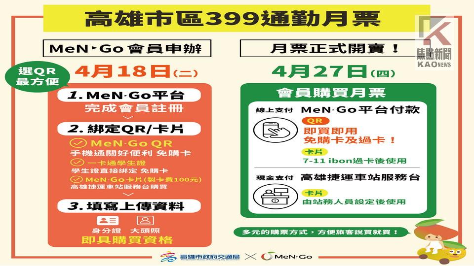 高市區通勤月票399元方案　4月27日上線