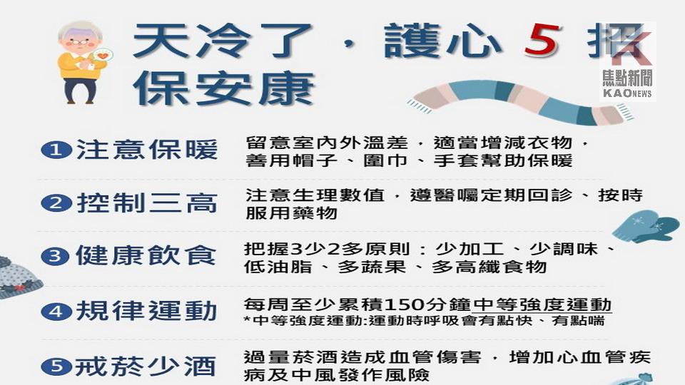 寒流來襲氣溫驟降　防寒護心5招保安康