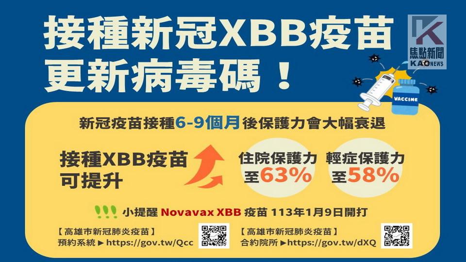 國內COVID-19疫情升溫　呼籲響快施打XBB疫苗防護