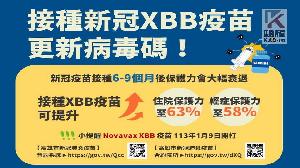 國內COVID-19疫情升溫　呼籲響快施打XBB疫苗防護