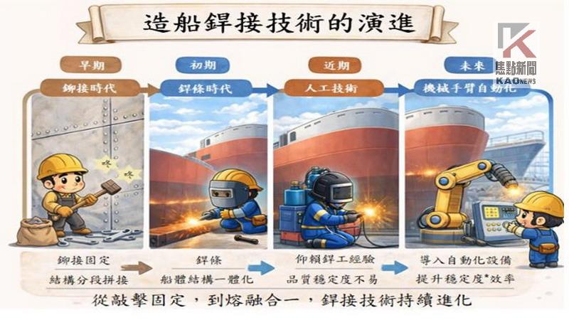 打造海上巨獸的鋼鐵裁縫師　台船發佈造船電銲科普專題