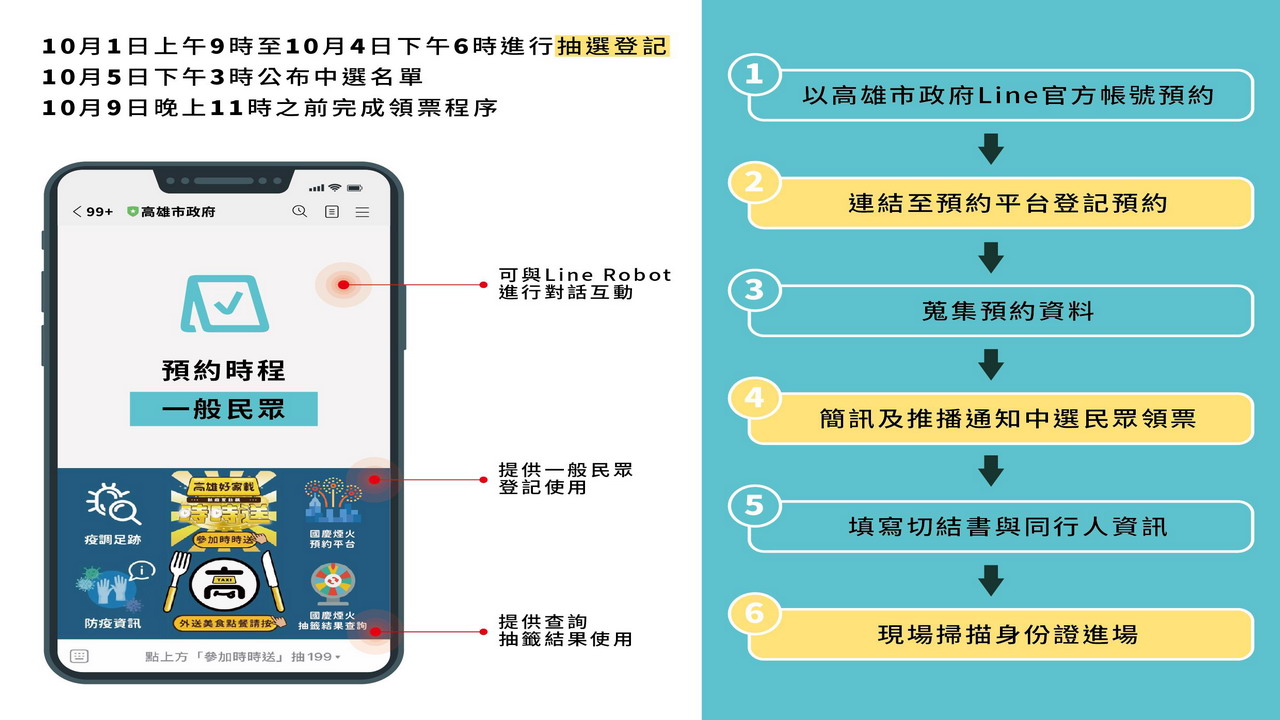 國慶住房超搶手　挑安心旅宿雄放心