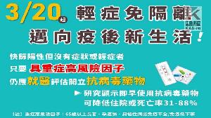中央預定3/20起實施「確診0+N」　輕症免通報、免隔離