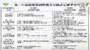 提升區域分秒必爭急救能量　高市府加強南高雄醫療