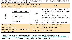 提昇無障礙環境　高市老舊公寓補助最高216萬元