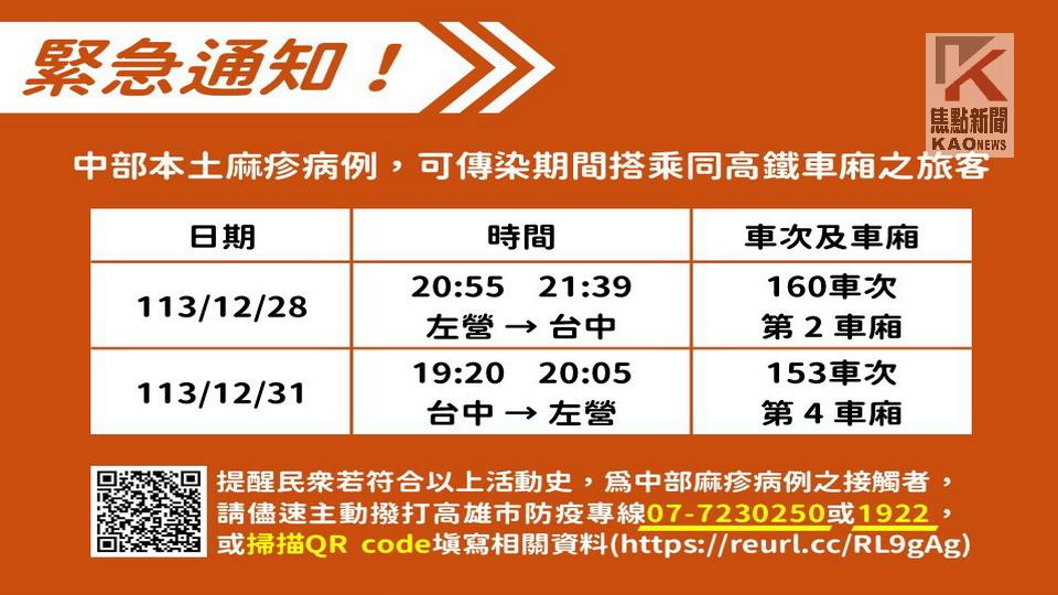 高市衛生局：中部麻疹確診案搭高鐵到左營　民眾請注意