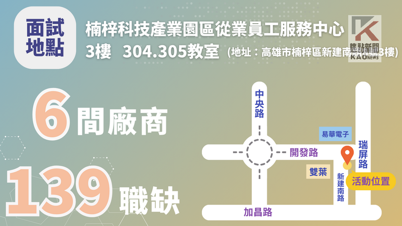 楠梓園區首季徵才21日登場 　6大企業釋出逾百職缺