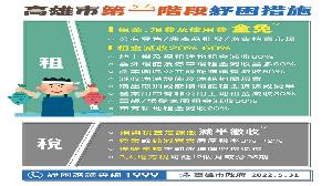 趕緊看過來！　高市府提出第1階段8.6億元紓困方案