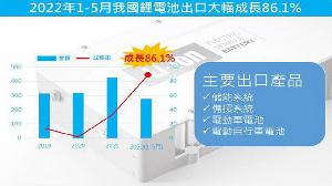 2022年一至五月我國鋰電池出口大幅成長86.1%