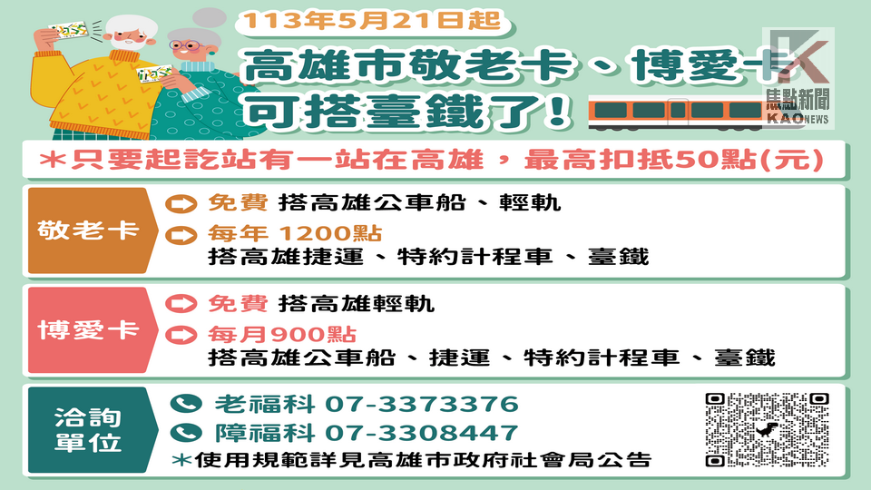  5/21起高雄市敬老、博愛卡社福點數可搭乘臺鐵 