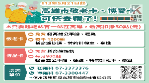 5/21起高雄市敬老、博愛卡社福點數可搭乘臺鐵