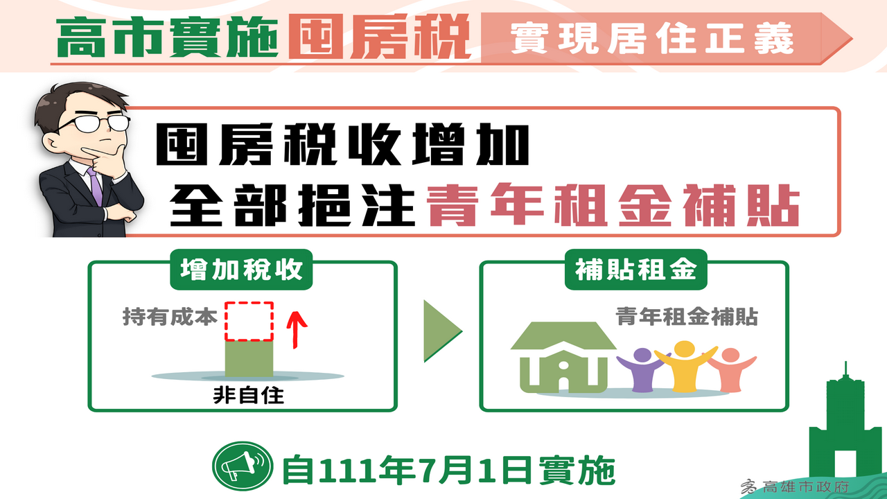 高市「囤房稅」三讀通過　全部稅收作為「青年租金補貼」