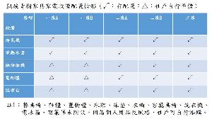 提供住戶更多選擇　高市社宅家具、家電租用媒合平台上線