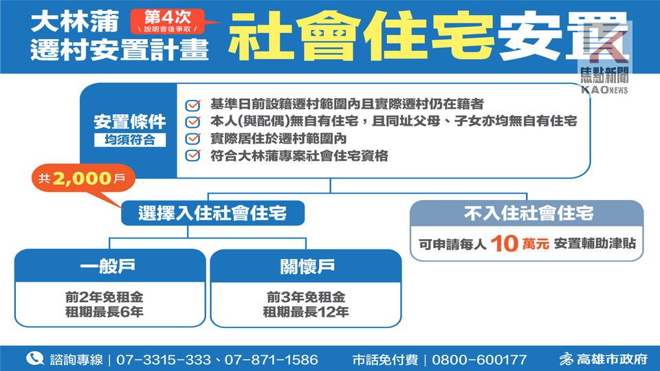 歷經四次遷村說明會　行政院核定大林蒲遷村計畫