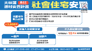 歷經四次遷村說明會　行政院核定大林蒲遷村計畫