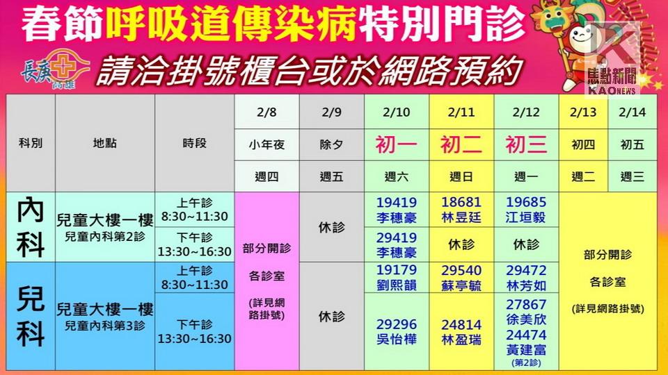 高市長庚醫院公告農曆春節期間醫療服務時間