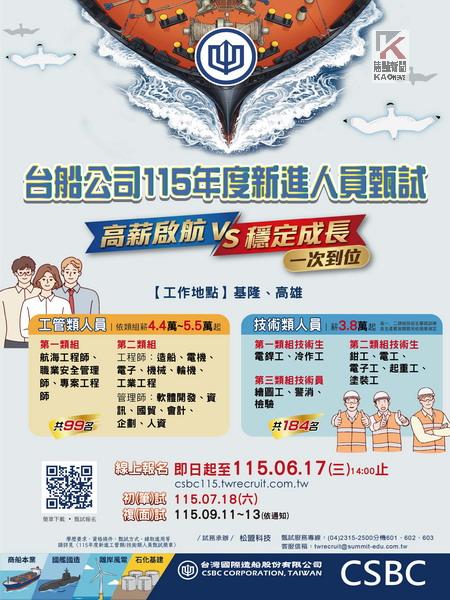 台船招募283名生力軍　起薪最高 55,000元！