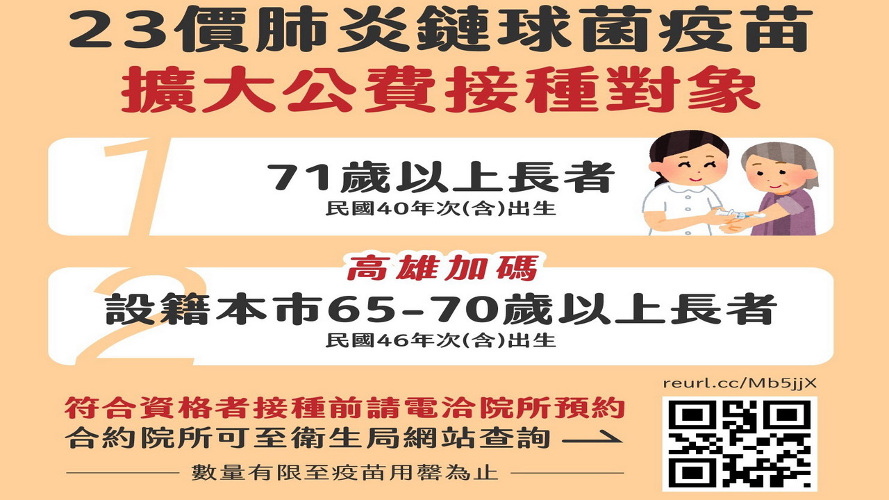 擴大公費疫苗對象　高市加碼65歲以上長者接種