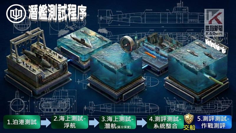 台船發佈「潛艦知識科普」系列內容