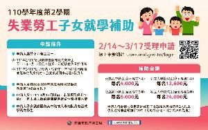 高市失業勞工子女就學補助　即日起開始受理申請