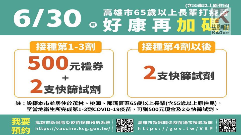 即日起至6/30　接種第1-3劑疫苗長者 獎勵500元及2劑快篩試