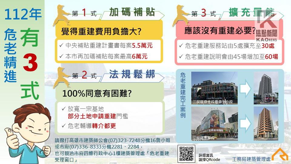 高市危老重建計畫再加碼補助　每案最高可領11.5萬元