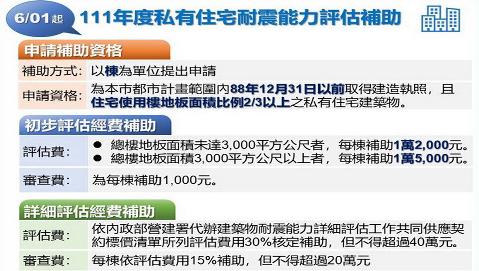 高市私有住宅耐震評估補助　開始受理申請