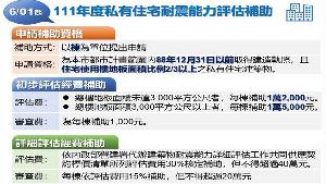 高市私有住宅耐震評估補助　開始受理申請