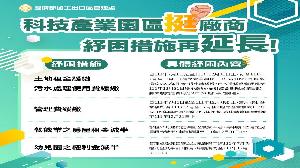 加工處挺廠商　紓困措施再延長至12月底