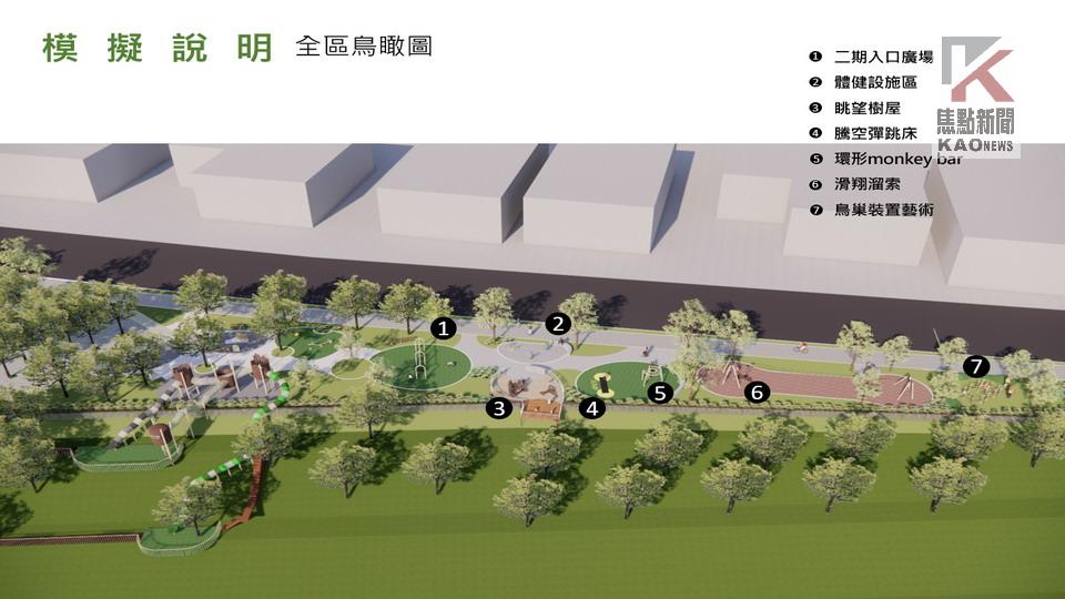 好評加碼　高市將興建坪鳳公園第二期遊戲場