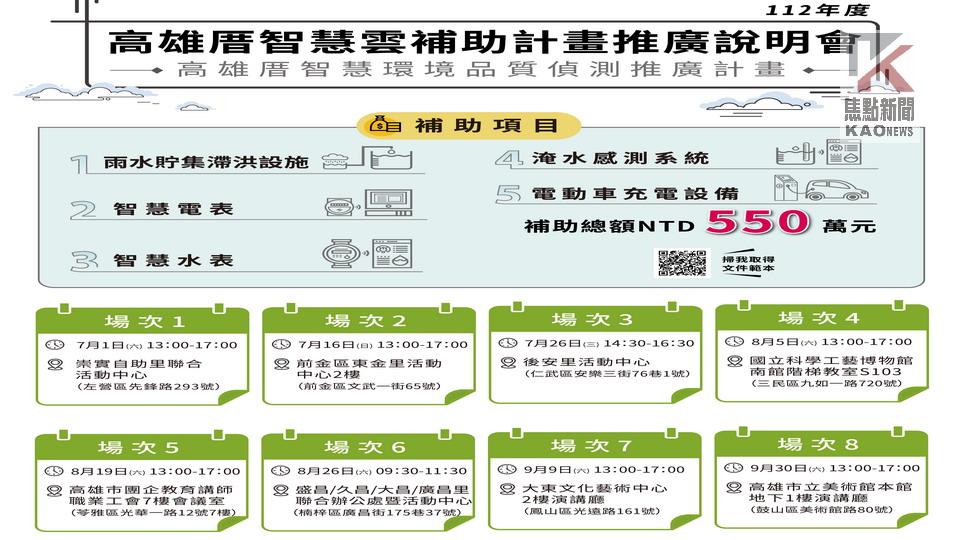 高雄啟動智慧雲補助說明會　公寓大廈五大補助報你知