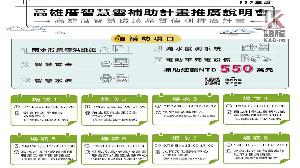 高雄啟動智慧雲補助說明會　公寓大廈五大補助報你知