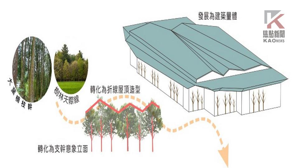 工程往前再推進　楠仔坑運動中心預計113年底完工