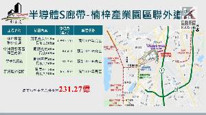 交通先行　高市橋科及楠梓產業園區聯外道路持續建設