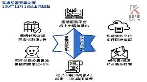 提升審議服務效率　高市都市設計審議收費制度上路　