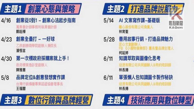 實現創業夢　高雄勞大工作坊、職場觀摩課程讓市民免費選