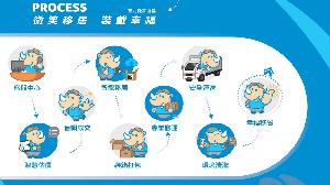 加工處培植高軟廠商　拓展數位轉型商機