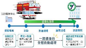 高市與消防署合作「消防一路通」　提高救援安全與效率