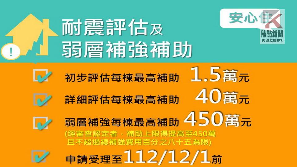 高市私有住宅耐震評估及弱層補強補助即將啟動