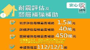 高市私有住宅耐震評估及弱層補強補助即將啟動