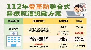 假日持續防登革　醫師主動通報　可獲通報獎勵金2,500元