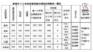 高市113年有線電視基本頻道收視費用不調漲
