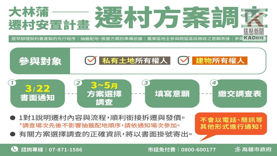 加速推動大林蒲遷村　高市府2/29展開方案選擇調查