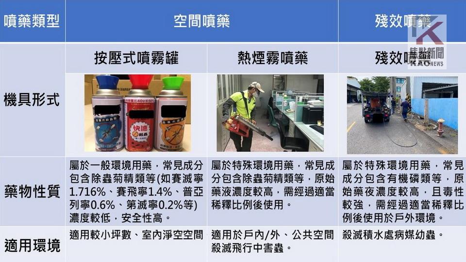 防治登革熱疫情延燒　學者專家：噴藥滅蚊有效且為必要手段