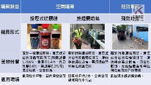 防治登革熱疫情延燒　學者專家：噴藥滅蚊有效且為必要手段