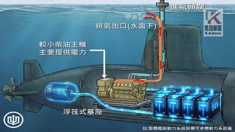 台船推出「潛艦知識科普」系列內容
